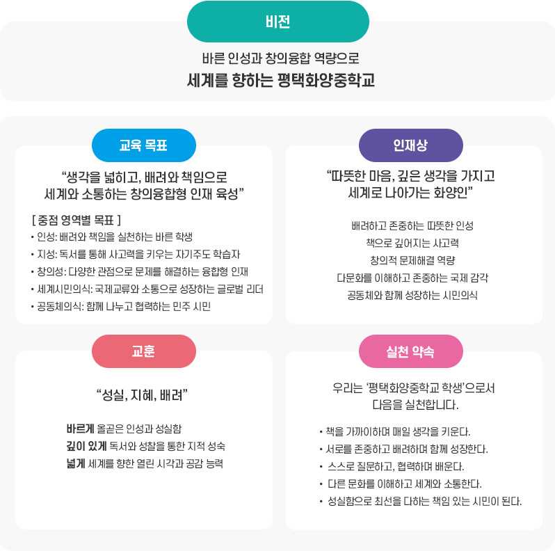 교육목표이미지